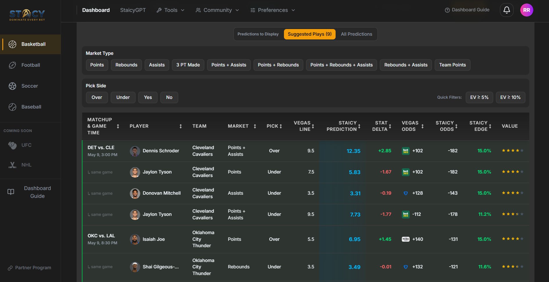 Staicy Dashboard Dark Mode
